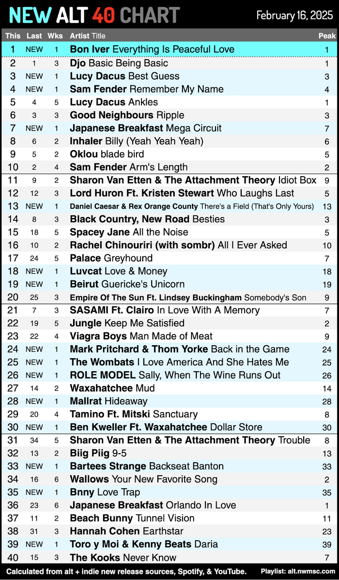 16.02.2025   -      NEW ALT 40