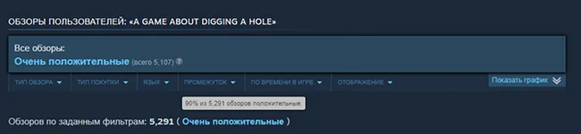 'Dig a Hole' Game Is a New Hit on Steam - Steam, Game world news, Game Reviews, Overview, Indie game, Steam Top-Up, Hits, Инди, Video, Rutube, Short videos, GIF, Company Blogs, Telegram (link), Longpost