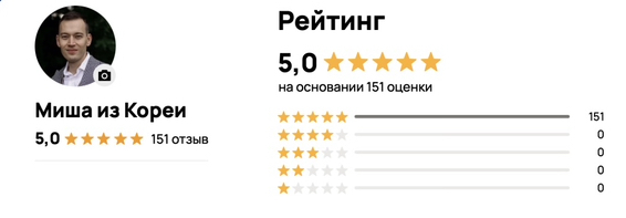 Статистика одного из заблокированных профилей