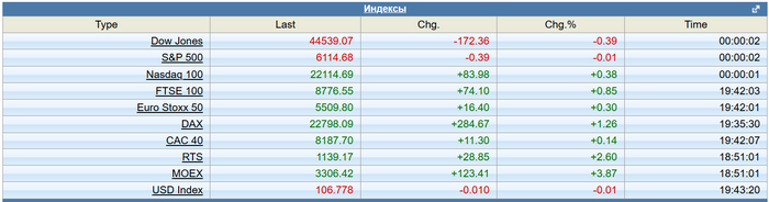 <!--noindex--><a href="https://pikabu.ru/story/i_vsyotaki_oreshnik_zeleneet_17022025_12390215?u=https%3A%2F%2Fwww.profinance.ru%2Fquote_show.php&t=https%3A%2F%2Fwww.profinance.ru%2Fquote_show.php&h=496bd6882feed1790bb2fb895d5ce7b23d62327c" title="https://www.profinance.ru/quote_show.php" target="_blank" rel="nofollow noopener">https://www.profinance.ru/quote_show.php</a><!--/noindex-->