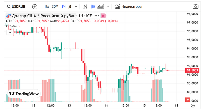 <!--noindex--><a href="https://pikabu.ru/story/i_vsyotaki_oreshnik_zeleneet_17022025_12390215?u=https%3A%2F%2Fwww.sberometer.ru%2Fforex-now.php&t=https%3A%2F%2Fwww.sberometer.ru%2Fforex-now.php&h=df412e0c1f750fbe5f5053e3427c8a823589d7c7" title="https://www.sberometer.ru/forex-now.php" target="_blank" rel="nofollow noopener">https://www.sberometer.ru/forex-now.php</a><!--/noindex-->