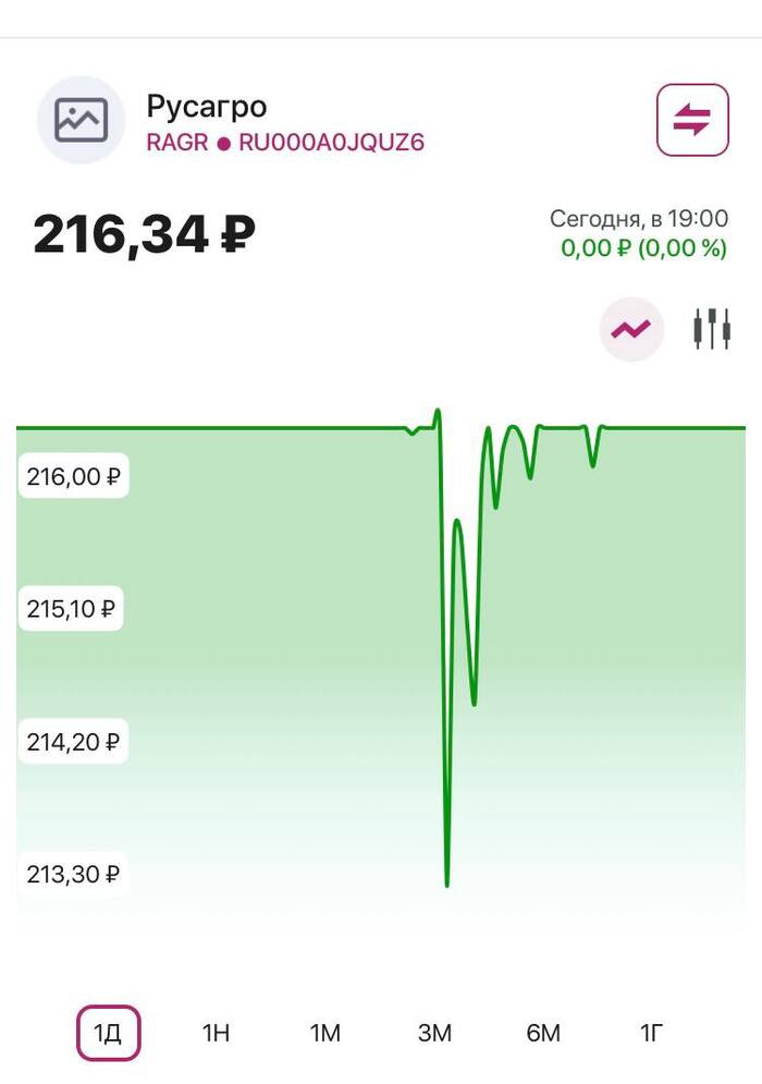 Начались торги акциям Русагро. Вышла интересная математика