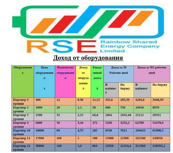 �������� ��� �������