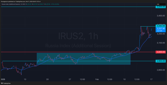 Путь трейдера. День 36: главный драйвер роста