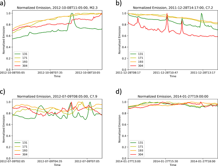     6    / Kara L. Kniezewski, E. I. Mason, Vadim M. Uritsky, Seth H. Garland