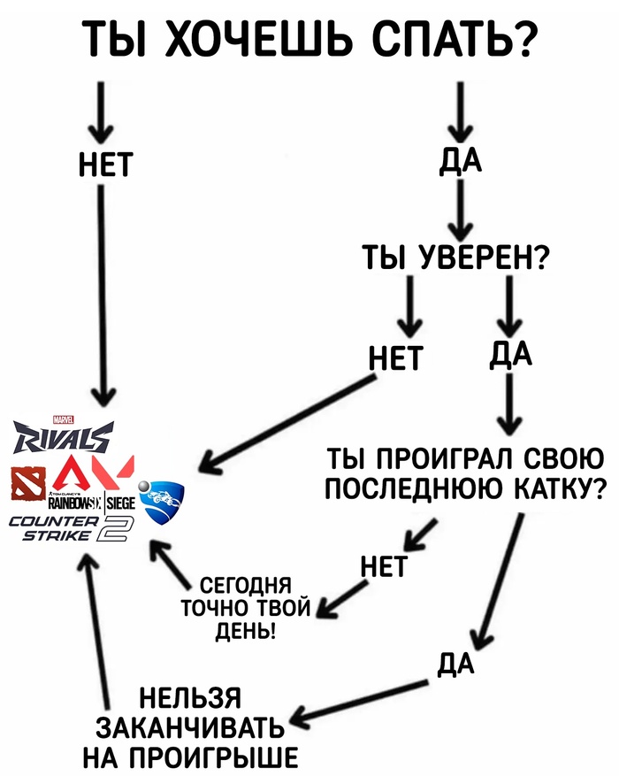 Инструкция