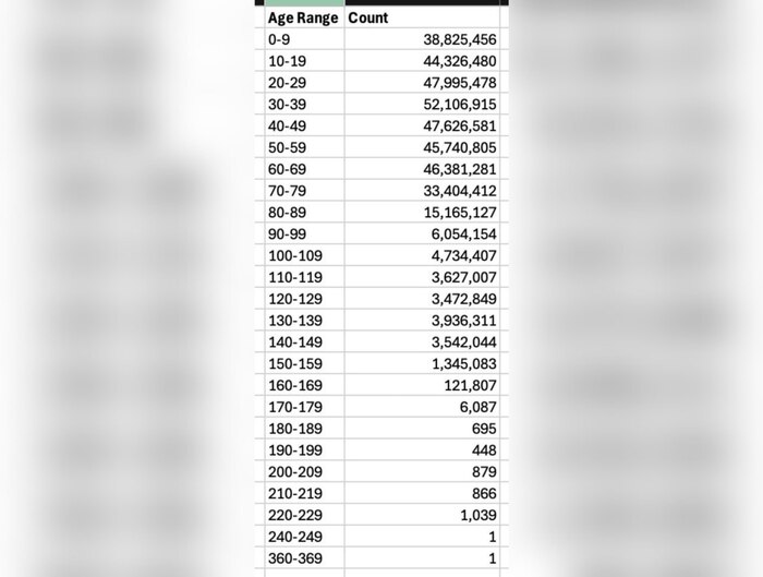 �� �������