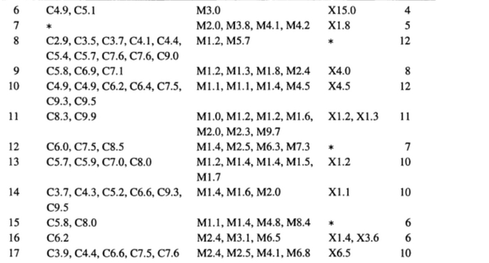 Таблица с данными о вспышках, где первый столбец — дата в марте, последующие столбцы отображают: силу вспышек класса С, М и Х, а также общее число / Anita Joshi