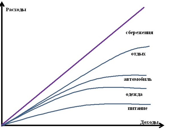 Ответ на пост «Нифига вы не накопите деньги»
