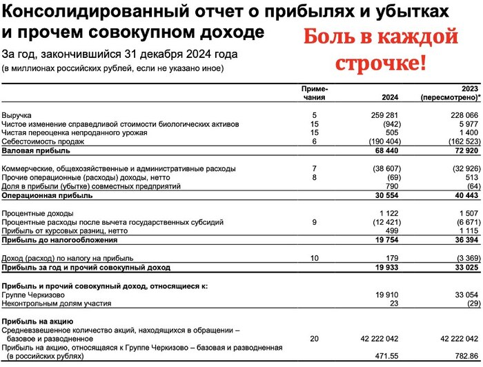 ���������. ������� �������������