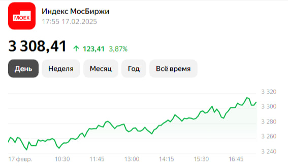 ������ �������� +40% �� ��� ������