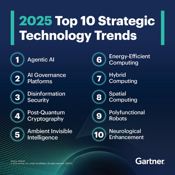 Чего ждать от ИИ в этом году: технологические тренды Gartner 2025