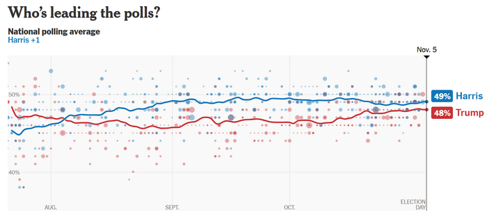 <!--noindex--><a href="https://pikabu.ru/story/vyiboryi_v_frg_pari_18022025_12392751?u=https%3A%2F%2Fwww.nytimes.com%2Finteractive%2F2024%2Fus%2Felections%2Fpolls-president.html&t=https%3A%2F%2Fwww.nytimes.com%2Finteractive%2F2024%2Fus%2Felections%2Fpolls-...&h=0d745302cd78ddc2c06e4d7869f619cfacae8c03" title="https://www.nytimes.com/interactive/2024/us/elections/polls-president.html" target="_blank" rel="nofollow noopener">https://www.nytimes.com/interactive/2024/us/elections/polls-...</a><!--/noindex-->