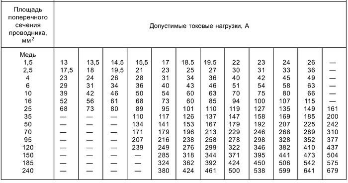 Вечный спор. Какой автомат выбрать для защиты кабеля