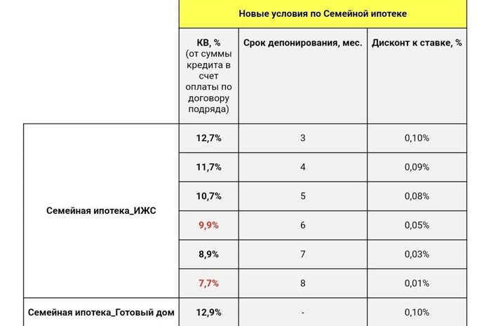Новые условия субсидирования от Альфа Банка, все еще много, но лучше чем были раньше.