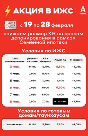 Условия временной акции от Альфа Банка