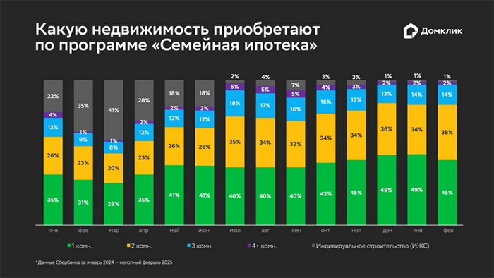         65% ,  , , , , 