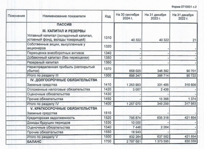 29,5% годовых на облигациях Хромос Инжиниринг Фондовый рынок, Облигации, Инвестиции, Финансовая грамотность, Биржа, Длиннопост