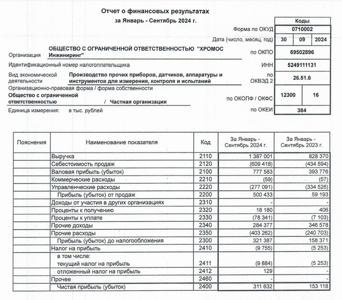 29,5% годовых на облигациях Хромос Инжиниринг Фондовый рынок, Облигации, Инвестиции, Финансовая грамотность, Биржа, Длиннопост