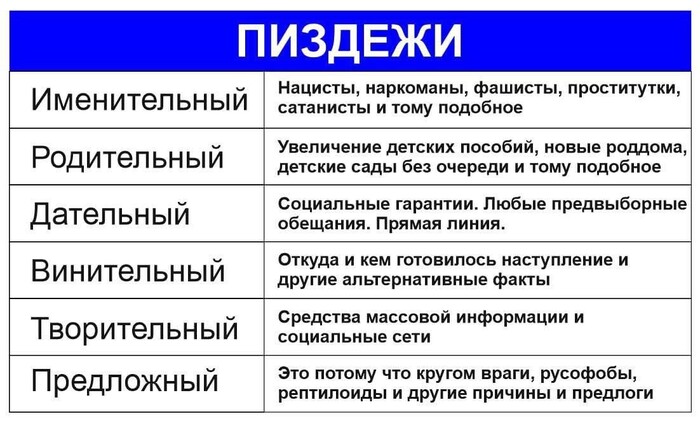 Учим русский по тв