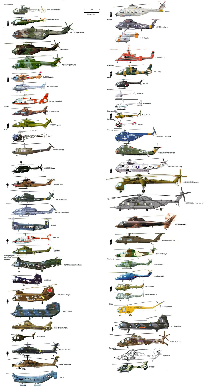 Иностранные вертолеты