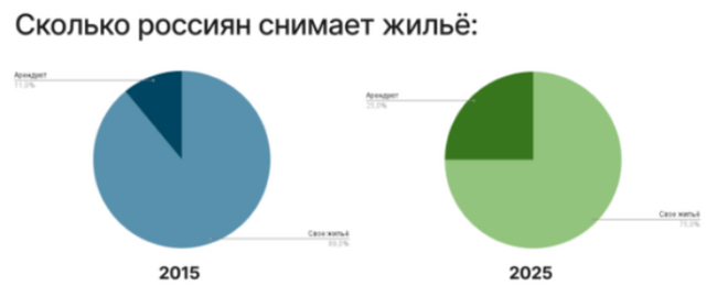 �������� ������ �� ������ ����� �� ��������� 10 ���.