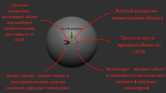Обучение по 3D моделированию с 0 для начинающих: делаем котика-обормотика поэтапно в программе Zbrush. ЧАСТЬ 1 3D моделирование, Ручная работа, Девушки, Творчество, Творческие люди, Игрушки, 3D, Курс, Модели, Обучение, Рукоделие с процессом, Фигурки, Кот, Поделки, Длиннопост