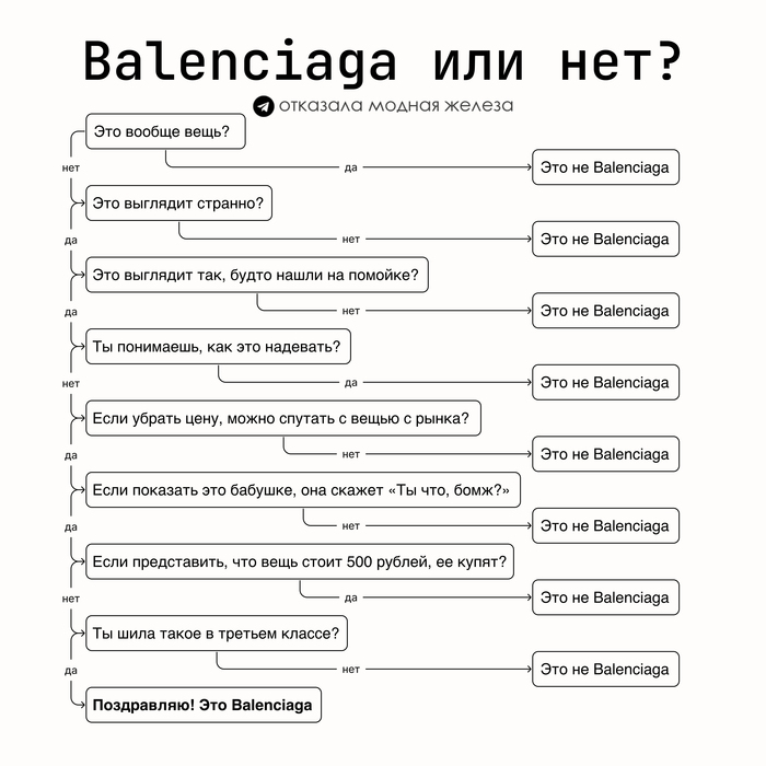 Balenciaga    ? ,    , -, Balenciaga