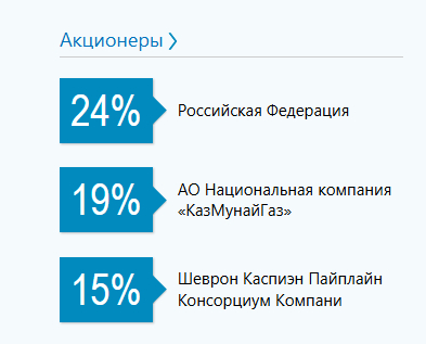    <!--noindex--><a href="https://pikabu.ru/story/gde_dengi_ktk_12397748?u=https%3A%2F%2Fwww.cpc.ru%2FRU%2Fabout%2FPages%2Fshareholders.aspx&t=https%3A%2F%2Fwww.cpc.ru%2FRU%2Fabout%2FPages%2Fshareholders.aspx&h=75d85cf638391f0fbdfed1caacbecdd644843160" title="https://www.cpc.ru/RU/about/Pages/shareholders.aspx" target="_blank" rel="nofollow noopener">https://www.cpc.ru/RU/about/Pages/shareholders.aspx</a><!--/noindex-->