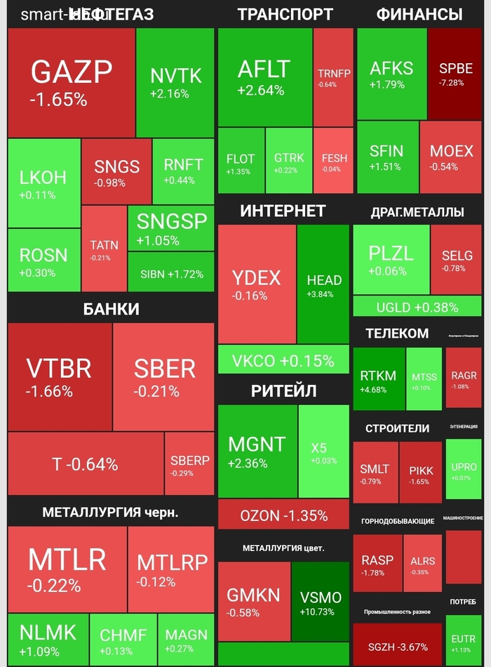 � ���� �� �����, ��������� �������. ��������� ������� � �����