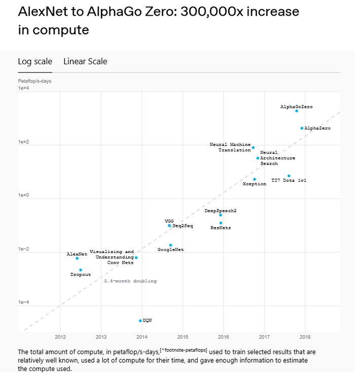   ,     :        [<a href="https://pikabu.ru/story/ilon_mask_protiv_openai_polnaya_istoriya_ot_lyubvi_do_nenavisti_12399657?u=https%3A%2F%2Fopenai.com%2Findex%2Fai-and-compute%2F&t=%D1%81%D1%82%D0%B0%D1%82%D1%8C%D1%8F%20%D0%BF%D1%80%D0%BE%20%D0%BA%D0%BE%D0%BC%D0%BF%D1%8C%D1%8E%D1%82&h=e59d0d0bd4749fa9b276a0e97bc2910c18b84b84" title="https://openai.com/index/ai-and-compute/" target="_blank" rel="nofollow noopener">  </a>    OpenAI]
