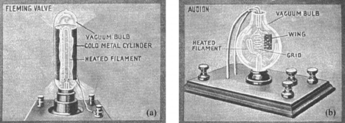 ����� ���� ��������, ������ ������ �� �������