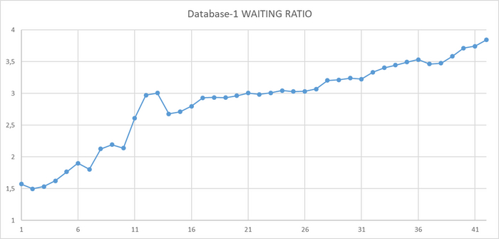 Ось X - точка наблюдения . Ось Y - относительная доля ожиданий.
