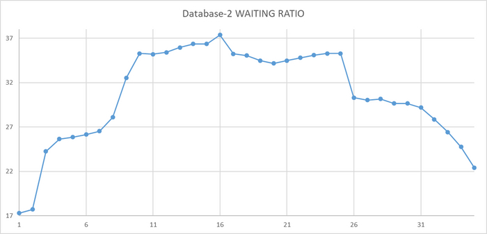 Ось X - точка наблюдения . Ось Y - относительная доля ожиданий.