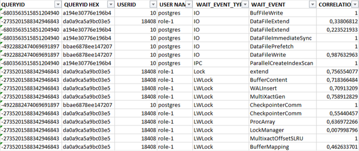 SQL запросы , роли и корреляция с событиями ожиданияSQL запросы , роли и корреляция с событиями ожидания