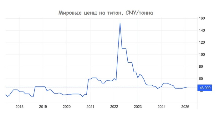 ВСМПО-АВИСМА: титановый потенциал, золотой запас и дивидендные надежды