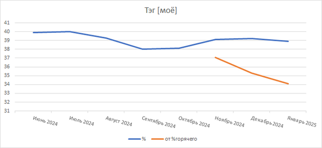  5.       []              .