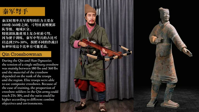 Crossbows and swords of the army of the Qin Empire - the first empire of China (reconstruction) - Historical reconstruction, Reconstruction, Reconstructors, BC, Qing Empire, Qin Shi Huang, Ancient world, Ancient China, Weapon, Sword, Crossbow, Longpost