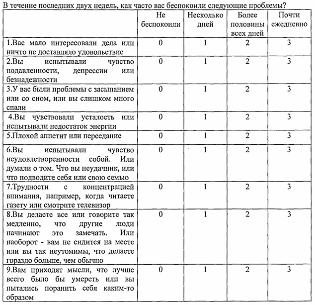 Ключ (интерпретация): - 0-4 - нет депрессии; - 5-9 - низкий риск наличия депрессии; - 10-14 - умеренный риск наличия депрессии; - 15-19 - высокий риск наличия депрессии; - 20-27 - крайне высокий риск наличия депрессии.