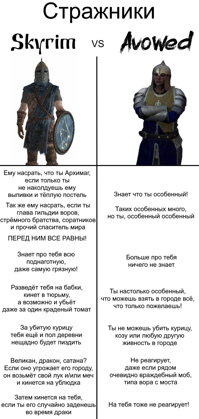  2011   2025 Avowed, The Elder Scrolls V: Skyrim, ,   , ,  