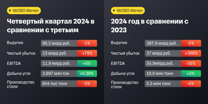    2024  , , 