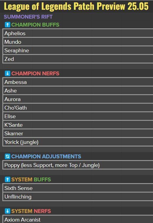   25.5 Riot Games, League of Legends, 