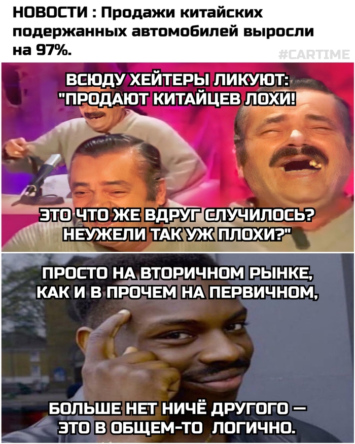 Статистика...