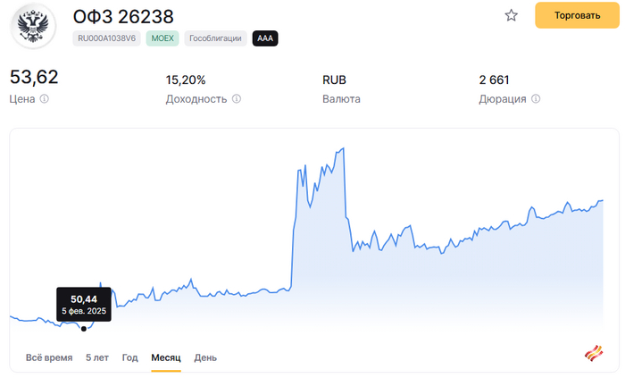 Интрига по курсу валют начинает раскрываться