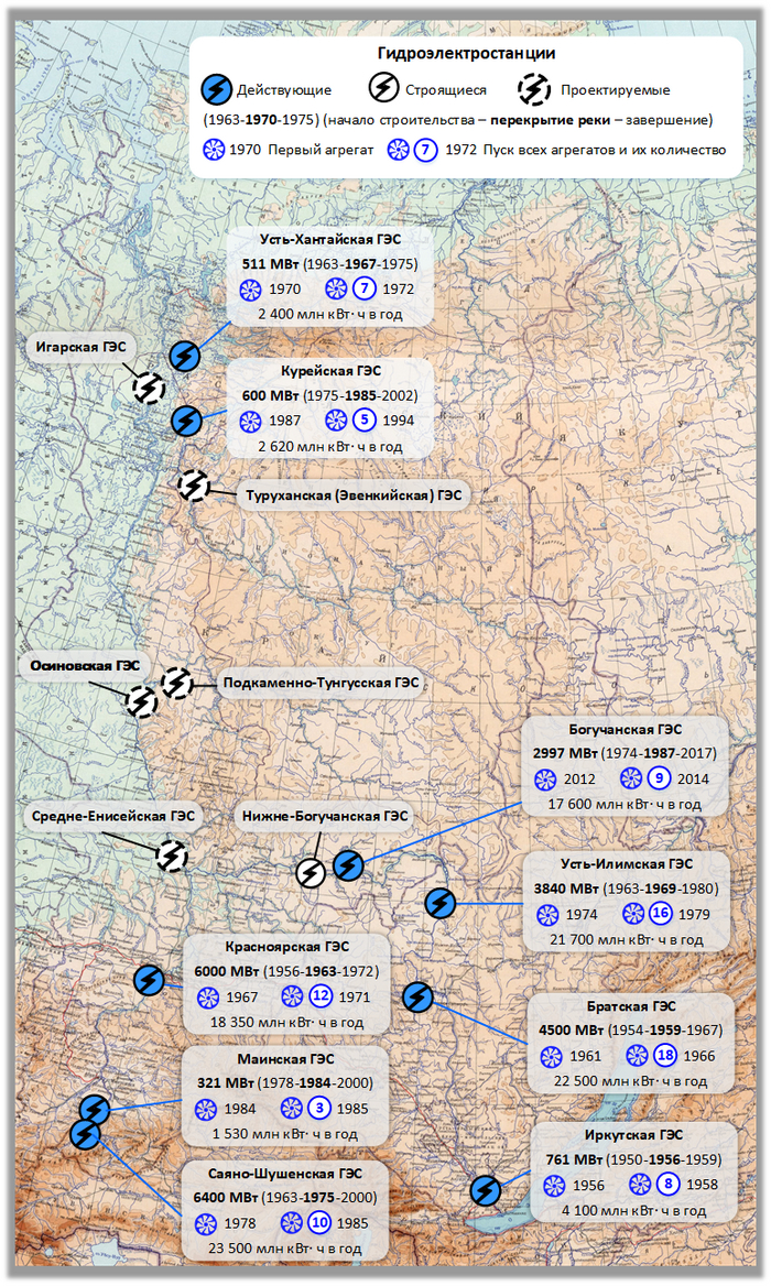 из статьи <a href="https://pikabu.ru/story/kakie_gyes_planirovalis_na_enisee_12419632?u=https%3A%2F%2Fpikabu.ru%2Fstory%2Fyelektricheskie_gigantyi_eniseya_i_angaryi_chast_3_11551157&t=%D0%AD%D0%BB%D0%B5%D0%BA%D1%82%D1%80%D0%B8%D1%87%D0%B5%D1%81%D0%BA%D0%B8%D0%B5%20%D0%B3%D0%B8%D0%B3%D0%B0%D0%BD%D1%82%D1%8B%20%D0%95%D0%BD%D0%B8%D1%81%D0%B5%D1%8F%20%D0%B8%20%D0%90%D0%BD%D0%B3%D0%B0%D1%80%D1%8B.%20%D0%A7%D0%B0%D1%81%D1%82%D1%8C%203&h=b5493f27e5f33b64bc15e6dd26b767a03f735934" title="https://pikabu.ru/story/yelektricheskie_gigantyi_eniseya_i_angaryi_chast_3_11551157" target="_blank">Электрические гиганты Енисея и Ангары. Часть 3</a>