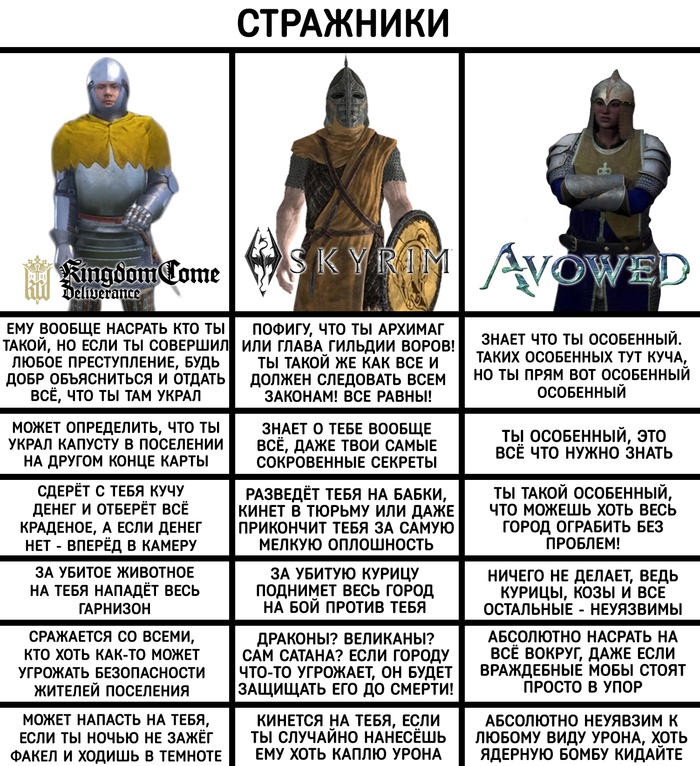    ,   , , Kingdom Come: Deliverance, Kingdom Come: Deliverance II, The Elder Scrolls V: Skyrim, Avowed,   , , 