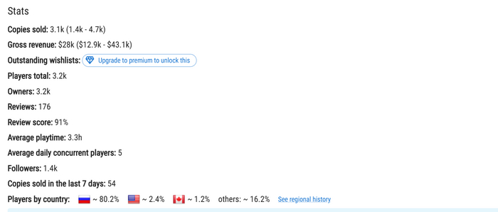 ��� ��������� ������, ��� �� �����-������ �����, �������� � ����� ��������� ����� �� ��������� 7 ����. �� ������ � ������