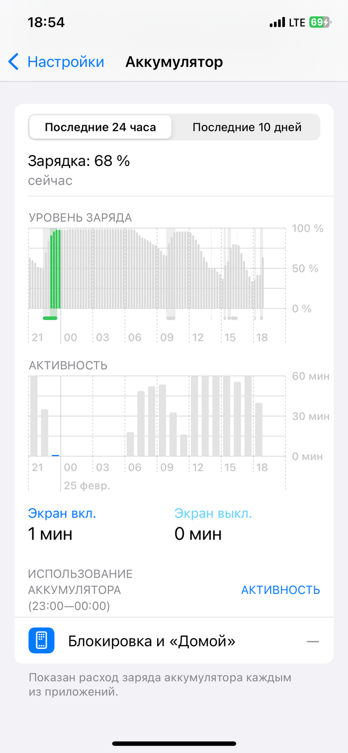 Мошенничество на Яндекс Маркет