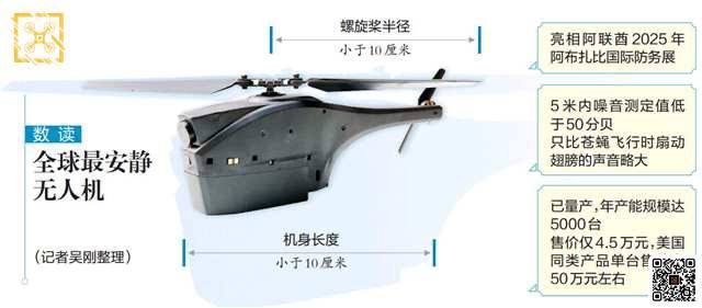   Chongqing Wing Dynamics    IDEX 2025  -   - , Pikabu Publish Bot
