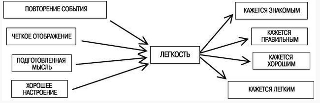 ����� ��������, ����� ������. ����� 1